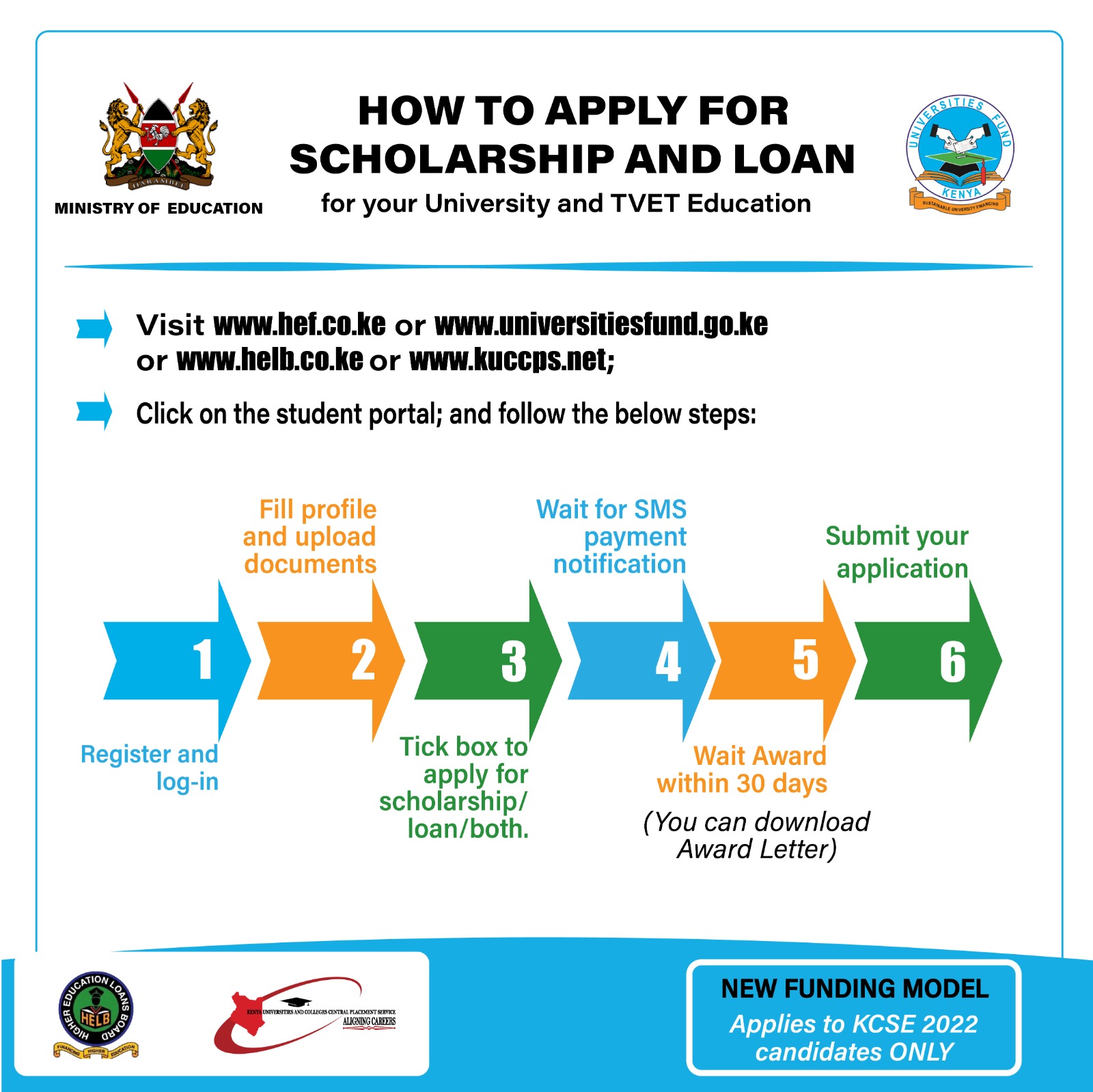 CHECKLIST FOR APPLICATION FOR SCHOLARSHIP AND LOAN